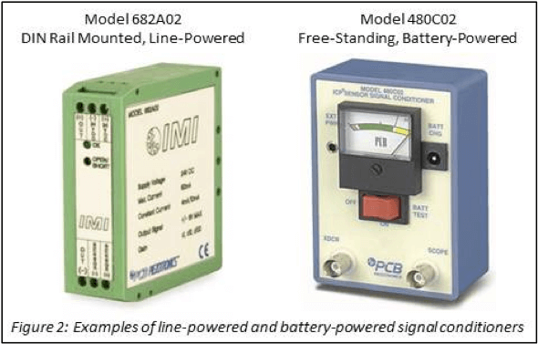 線路供電和電池供電的信號調節器