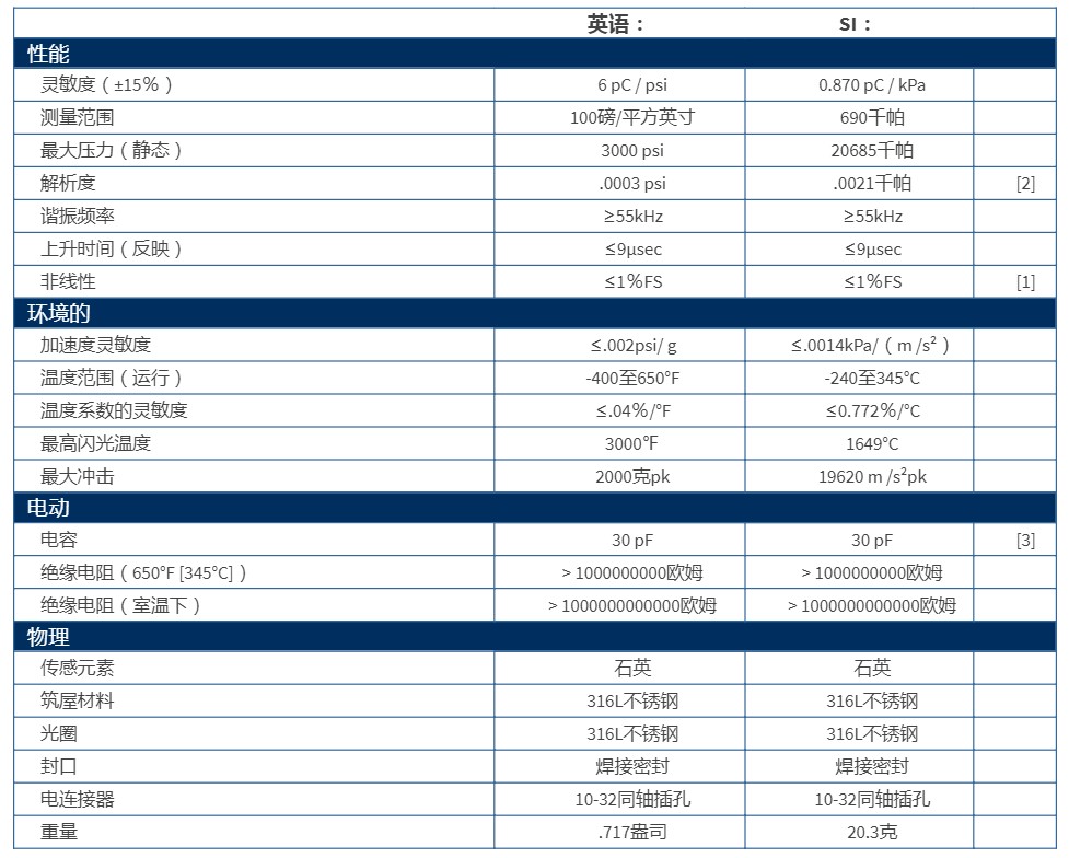 PCB高溫壓力傳感器116B型技術參數