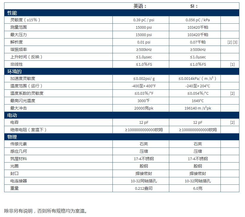 PCB高頻壓力傳感器113B03型技術參數