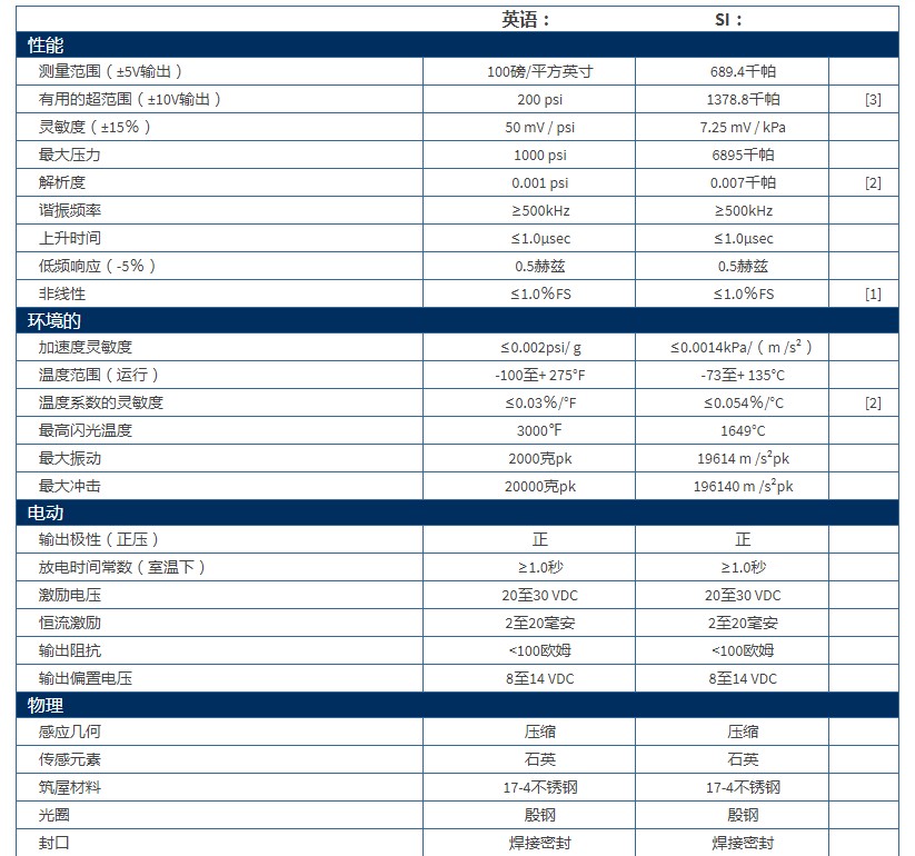 PCB高頻ICP?壓力傳感器113B27技術參數