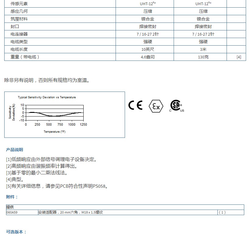 美***PCB帶有UHT-12?元件的差分電荷輸出壓力傳感器176A02型技術(shù)參數(shù)