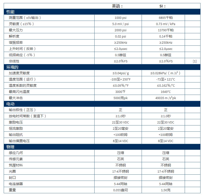 美***PCB超小型ICP?壓力傳感器105C12技術參數