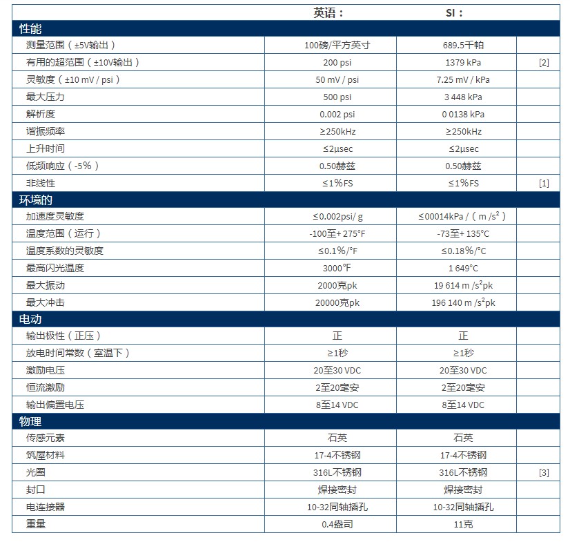 美***PCB壓力傳感器ICP?壓力傳感器102M205技術參數