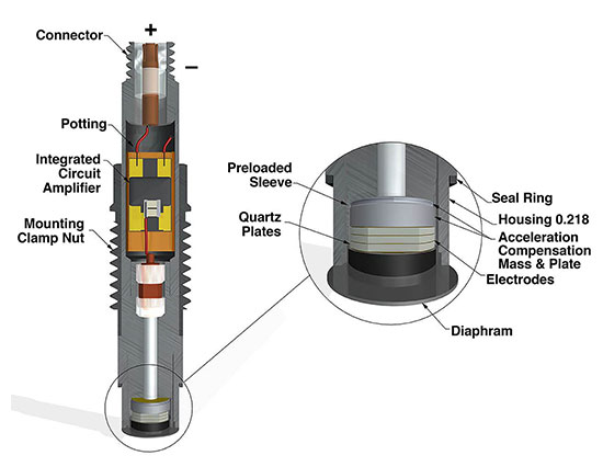 美***PCB壓電式壓力傳感器結構