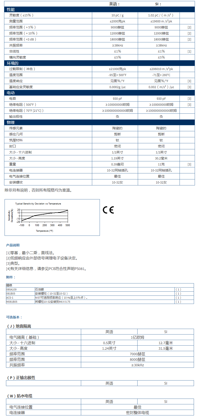 美***進口PCB單軸加速度振動傳感器357B04型技術參數(shù)